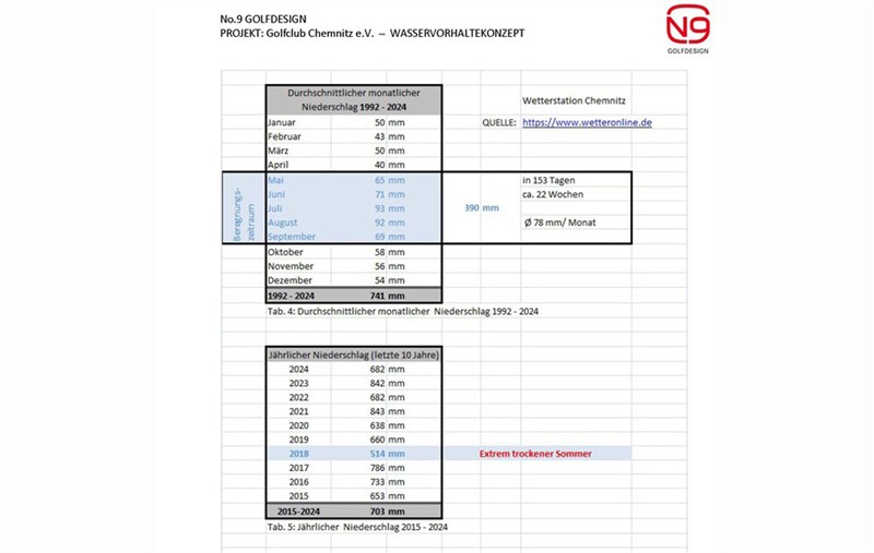 GOLFCLUB_CHEMNITZ__WASSERVORHALTEKONZEPT2